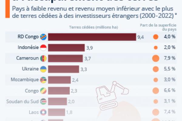 Photo d'illustration